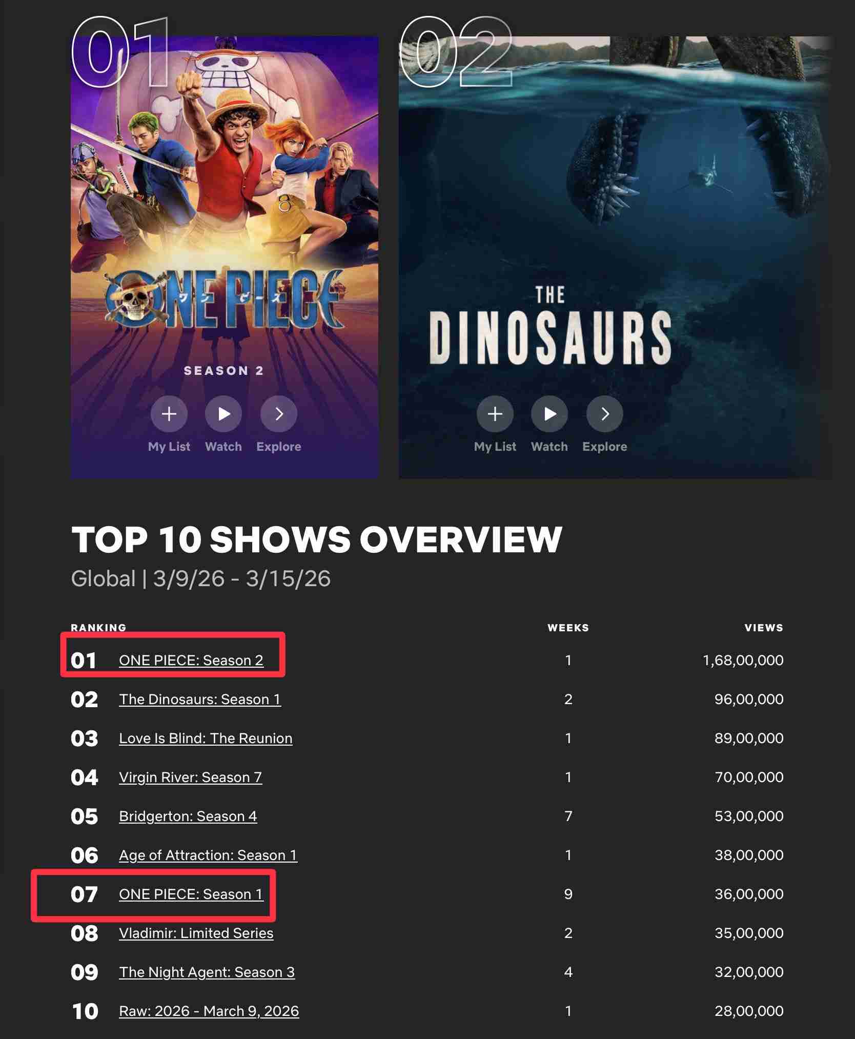 【Netflix】実写版「ワンピース」観た方！！part2
