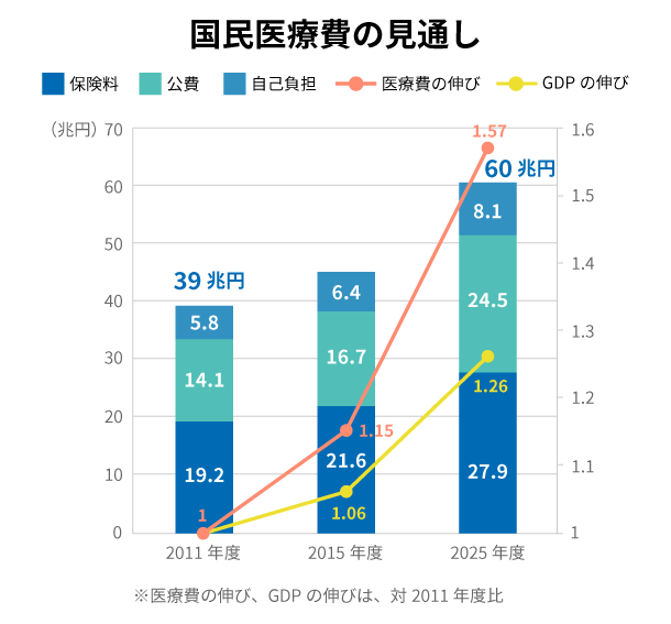 保険が使えたらいいのにと思う治療