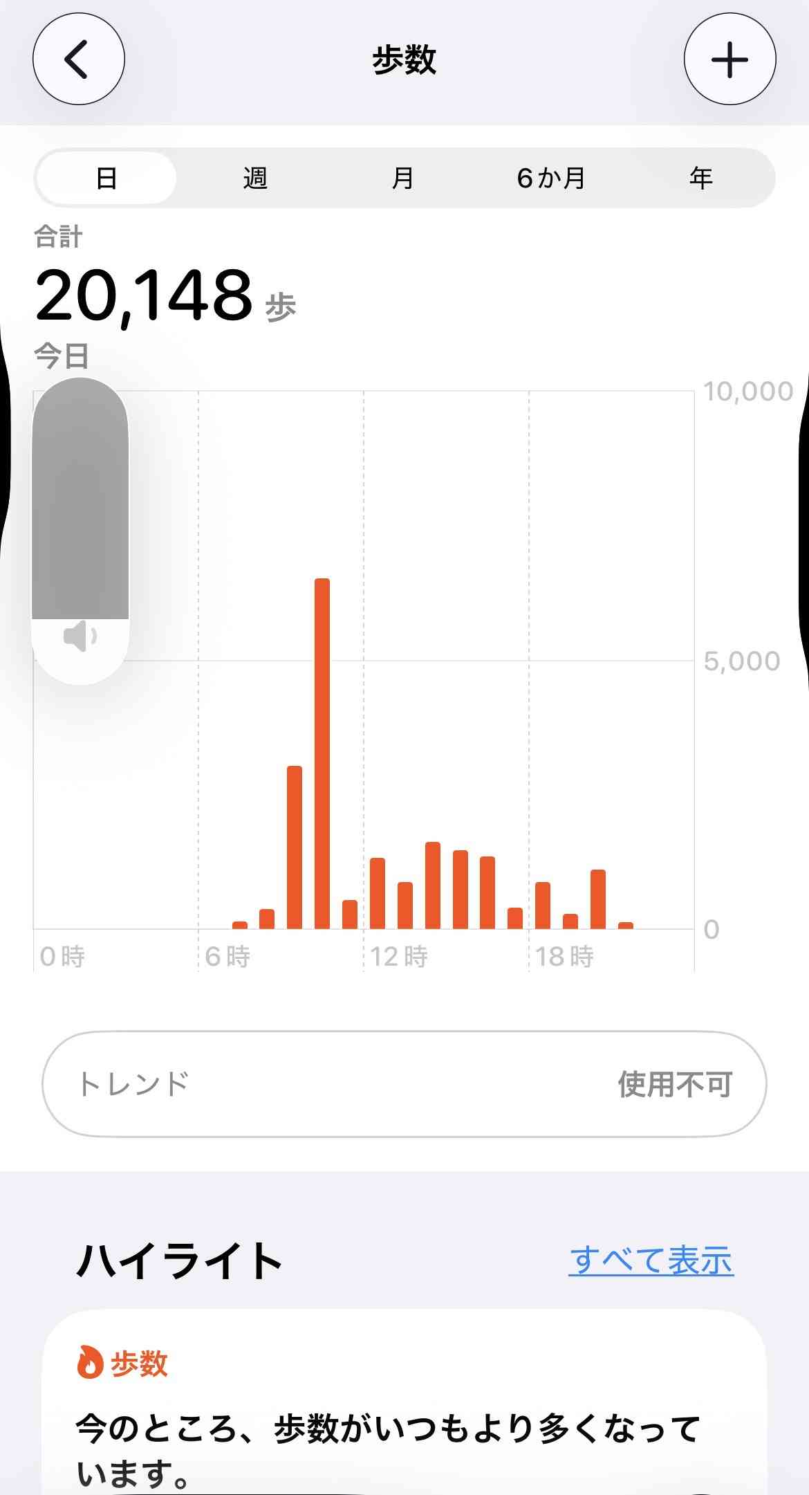 今日の歩数は?