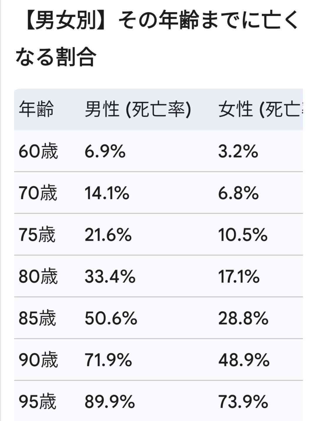  寿命10年分を10億円に交換できたらする？part2