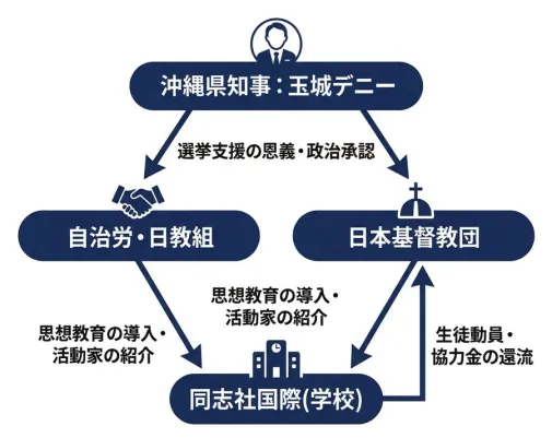 辺野古沖転覆事故で東武トップツアーズがお詫び文掲載「乗船プログラムは学校が直接手配」