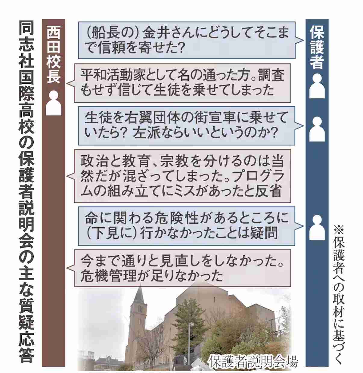 辺野古沖転覆事故で東武トップツアーズがお詫び文掲載「乗船プログラムは学校が直接手配」