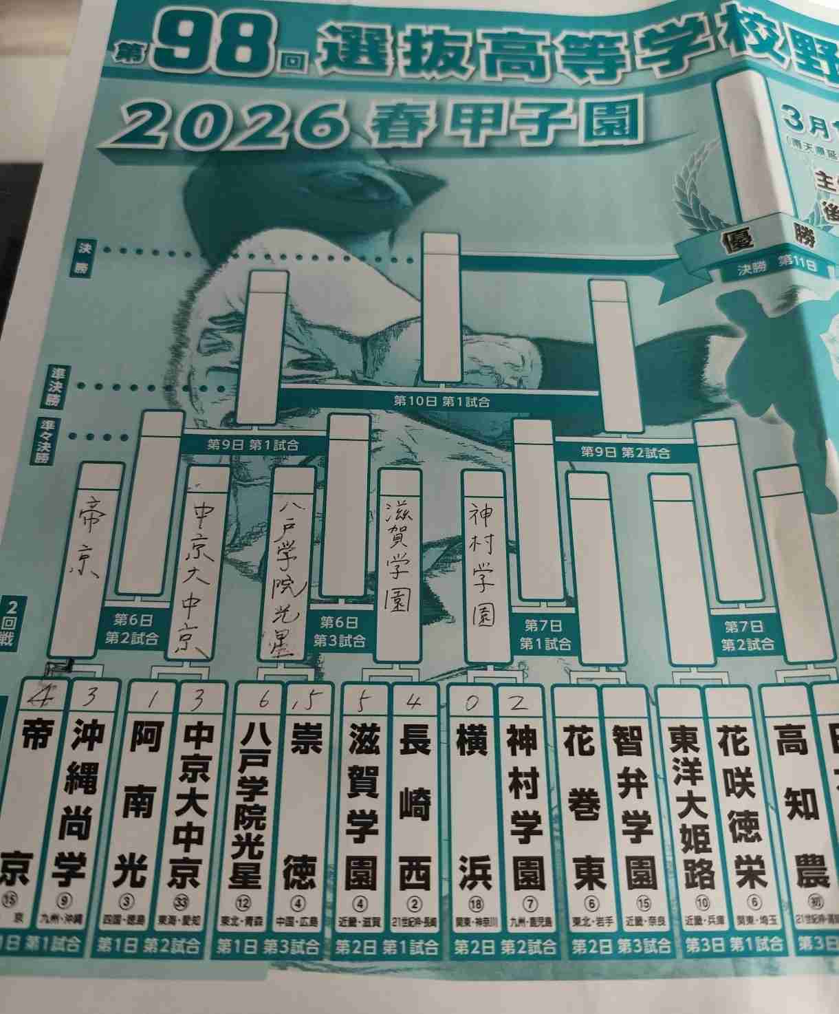 【実況・応援】第98回選抜高校野球大会　2日目