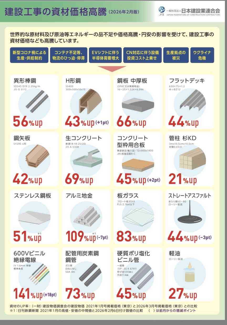 都心の中古マンション価格が頭打ち、投資マネー撤退や実需層にも変化
