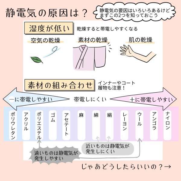 服の素材気にしますか?