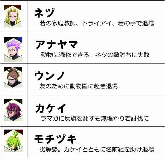 鎧伝サムライトルーパー好きだった人Part3