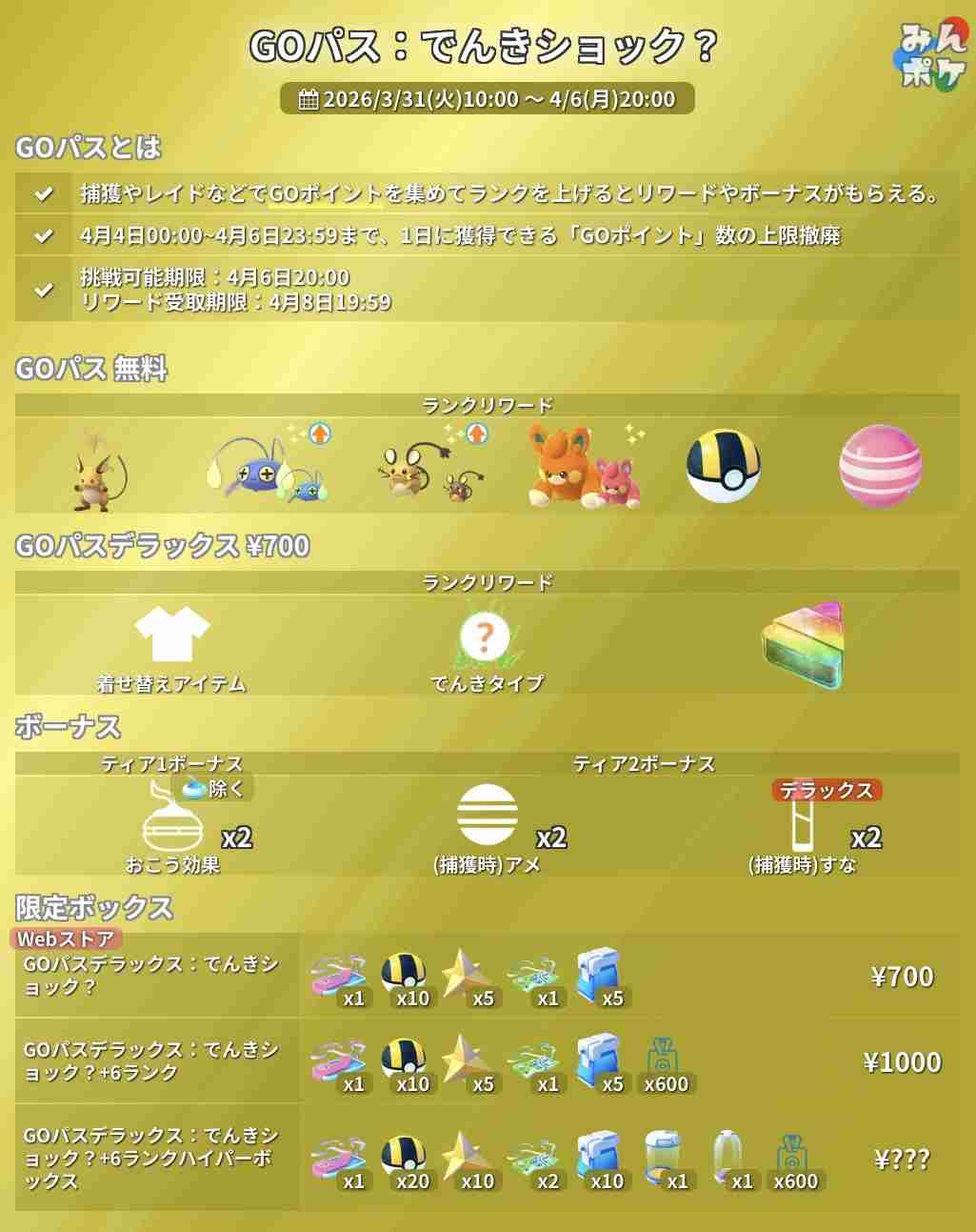 ポケモンGOをやっている人！Part.116
