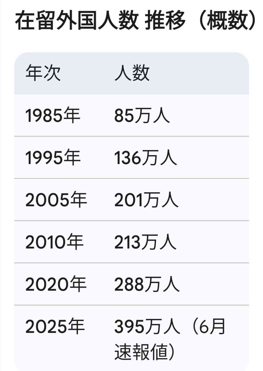 外国人の不法就労 逮捕につながる通報に謝礼約1万円　茨城県が導入検討の「報奨金制度」に「差別や偏見を助長する」と懸念の声も