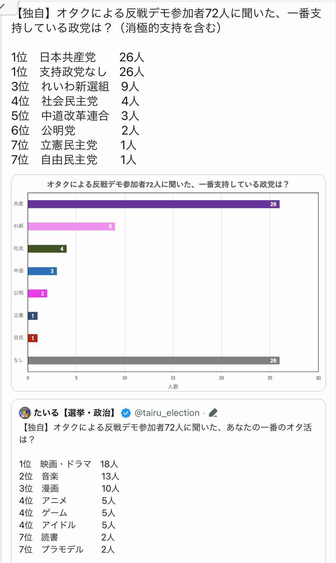 「平和でなければオタクの活動できない」　イラン攻撃に都内で抗議　国会前では漫画家や声優らが訴え　