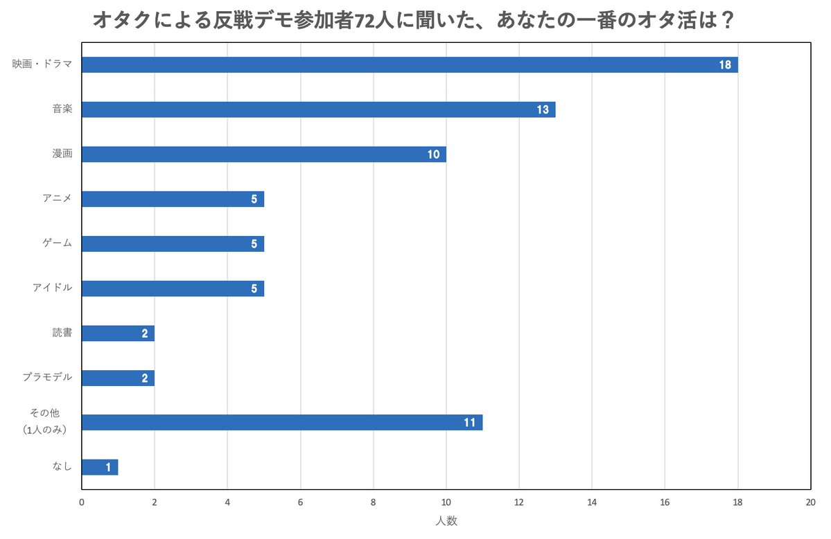 「平和でなければオタクの活動できない」　イラン攻撃に都内で抗議　国会前では漫画家や声優らが訴え　