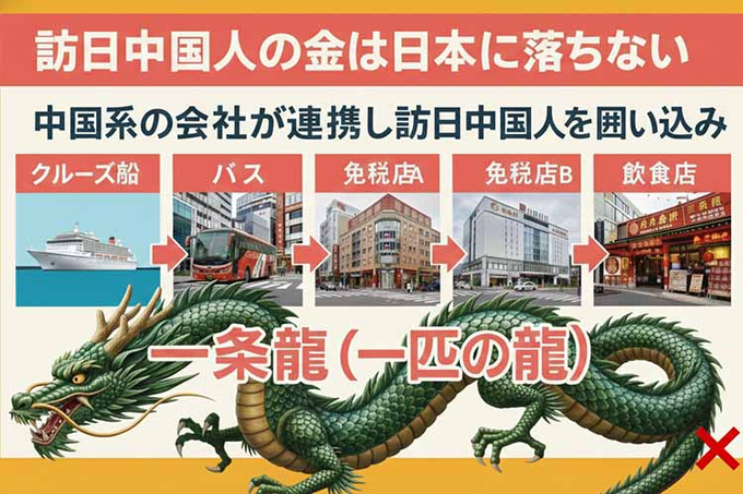 “高市発言”もお構いなし? 中国ネットにあふれる「日本ツアー」 「政府は黙認状態」