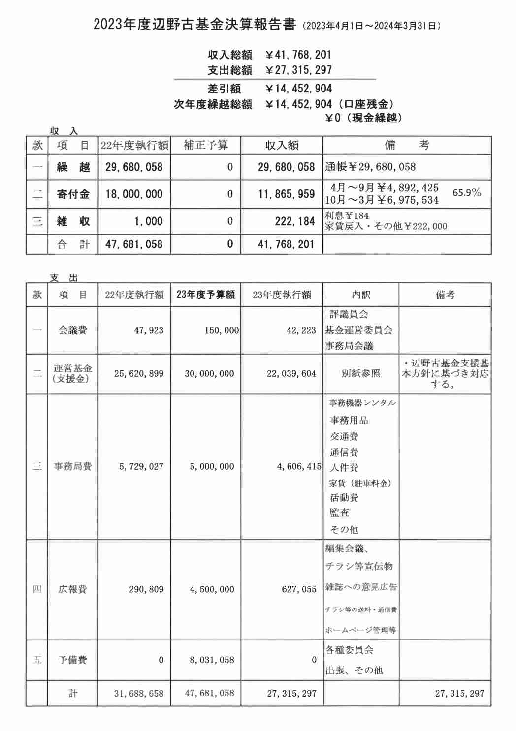 辺野古転覆事故で「自粛」の抗議活動再開 「服喪」でマイク取りやめ、寝そべる人も