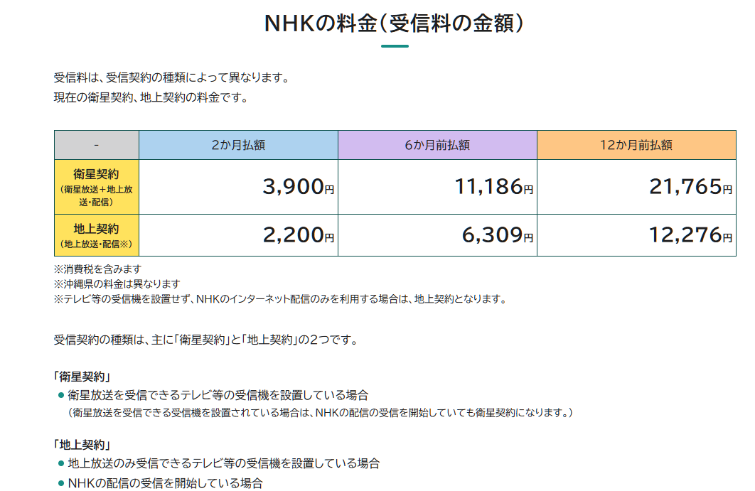 正直お金の無駄だと思ってること
