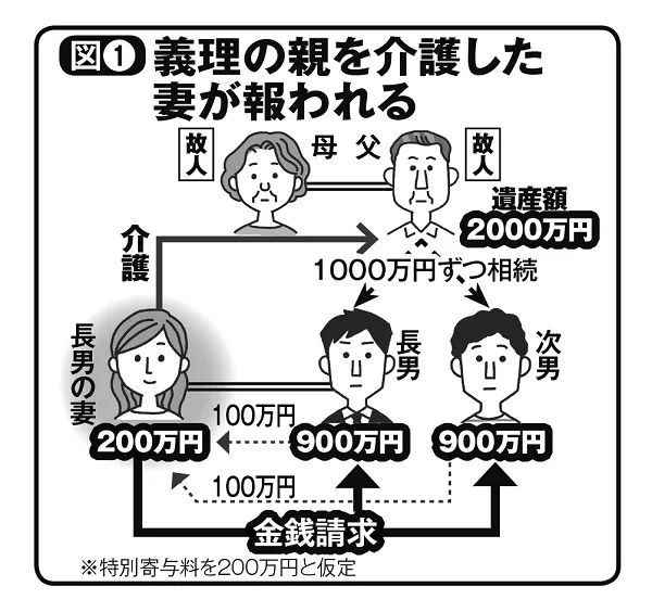義理親(両親)に子供を見てもらう金額