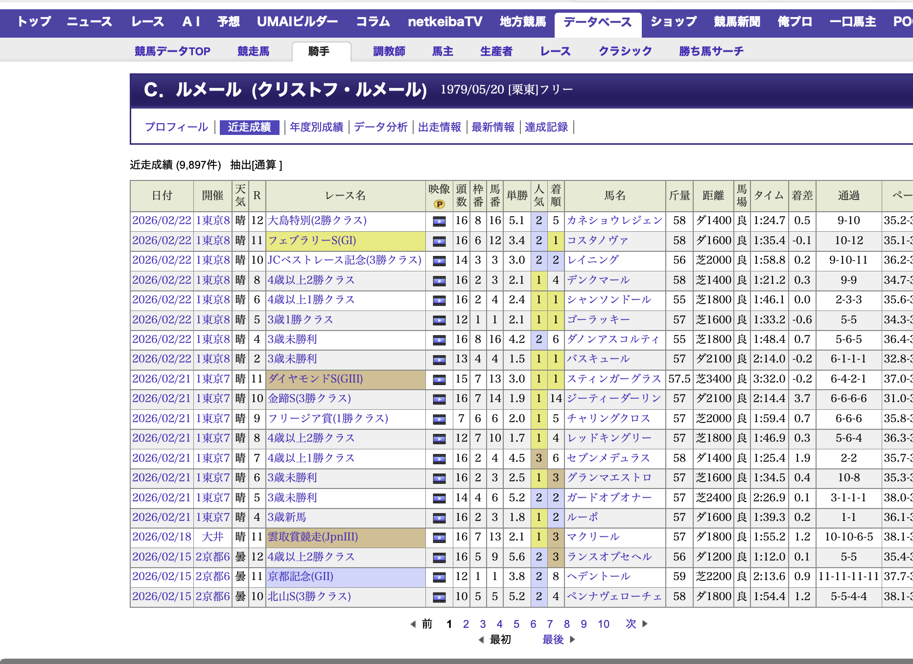 競馬について語ろう🏇【パート2】