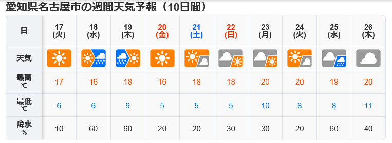ダムの貯水率「0%」愛知県で深刻な水不足 このままだと10日で枯渇 知事「番水を実施する可能性」