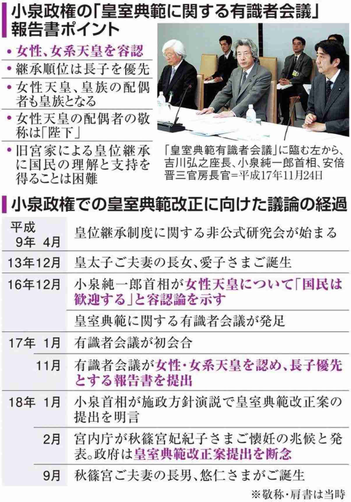 高市首相、皇位継承「男系男子限定が適切」　木原官房長官、養子縁組念頭と釈明