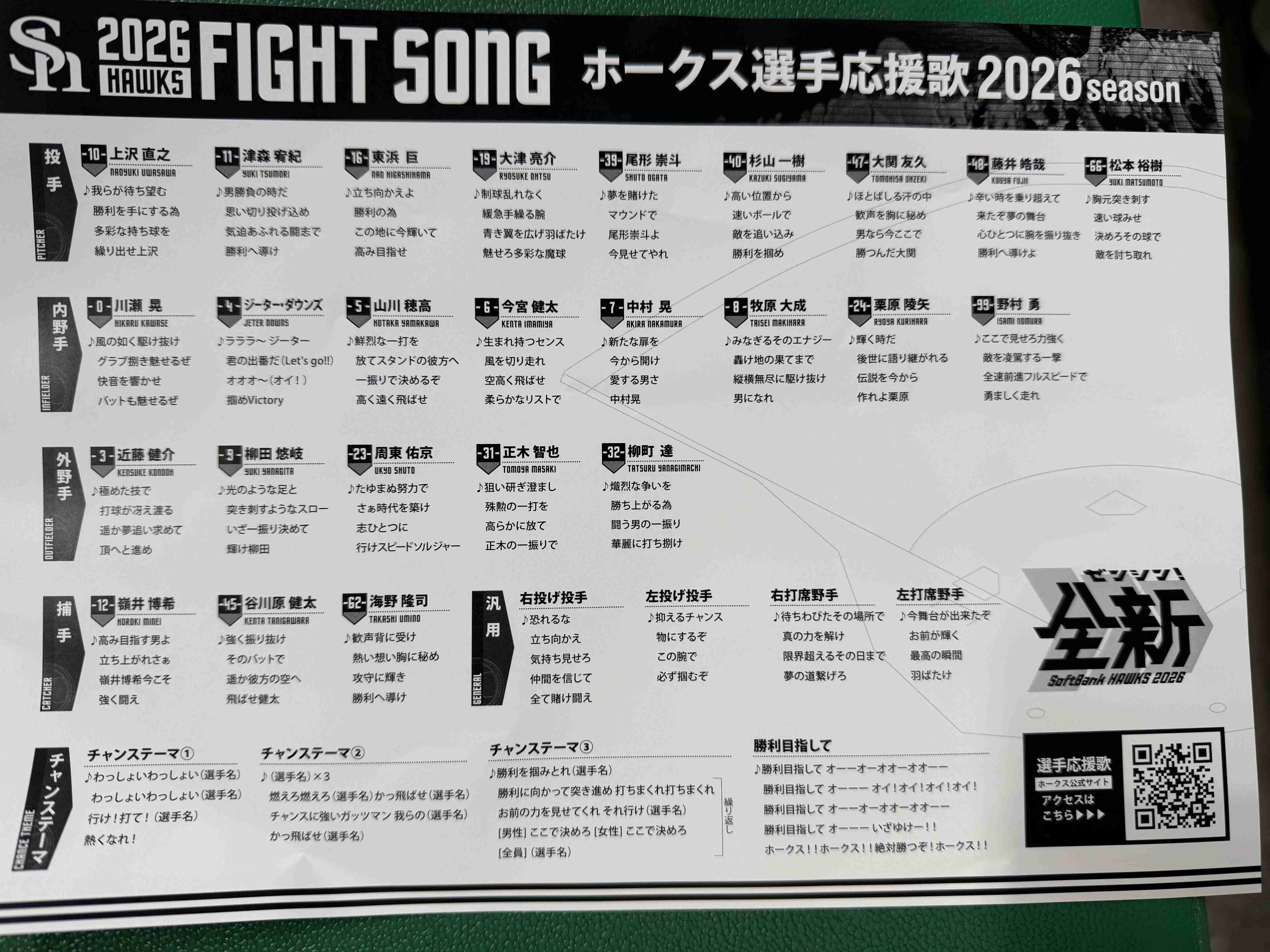 福岡ソフトバンクホークスファン集合！Part23