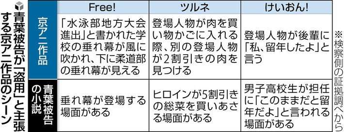 京アニ事件、死刑確定は覆らず　青葉死刑囚の控訴取り下げは「有効」