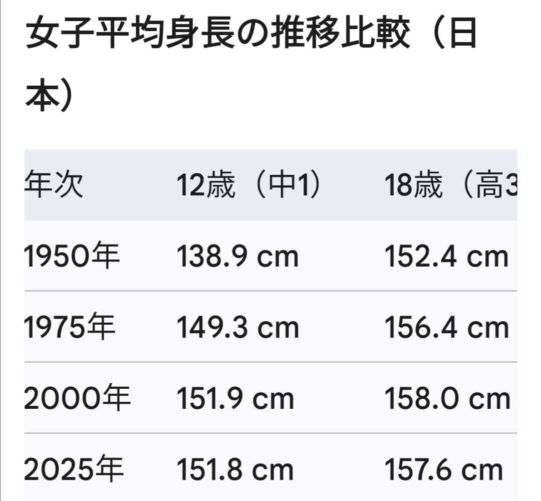 小学生の食欲
