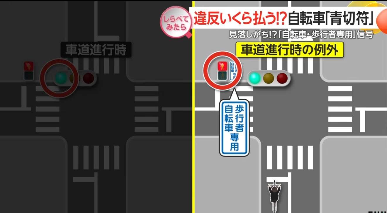 ４月～自転車新ルールに向けての対策会議(アイテム&アイデア)を情報交換したい