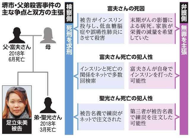「息子が妻にインスリンを打たれたらしい」51歳の母親を殺人未遂容疑で逮捕　18歳の息子は低血糖状態になるも命に別状なし　札幌市