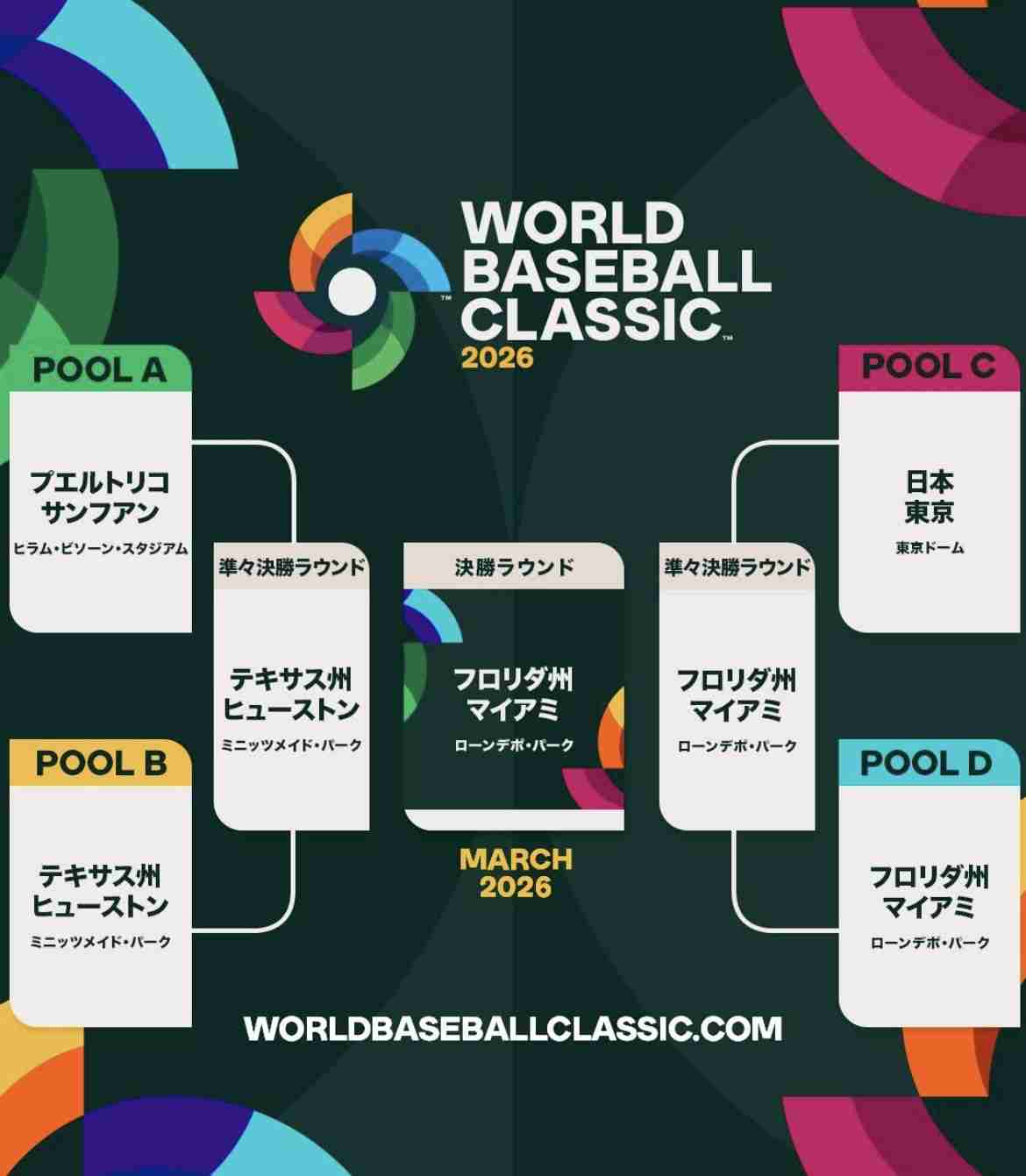 WBC開幕まであと2日、“ネトフリ国内独占”に戸惑いの声止まず　人気ラジオDJが60代父の困惑ぶり明かす「どうしたらいいんや...」
