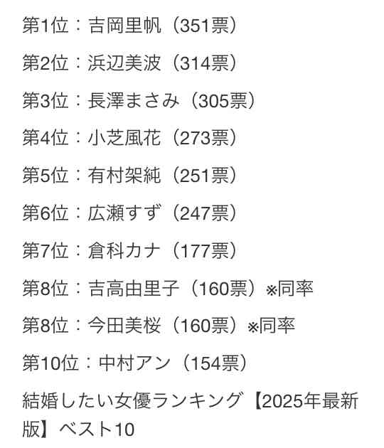 「なりたい顔ランキング」的なものには入らないけど、私はなりたい顔【芸能人】