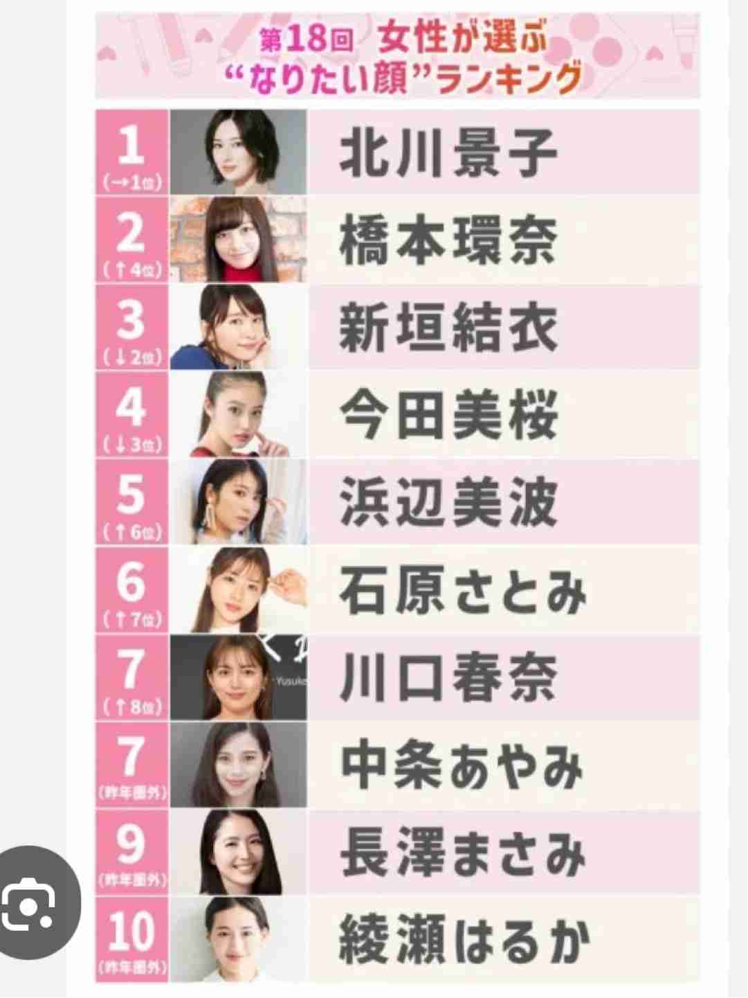 「なりたい顔ランキング」的なものには入らないけど、私はなりたい顔【芸能人】