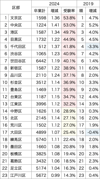 都内1000万カツカツじゃない人いますか?