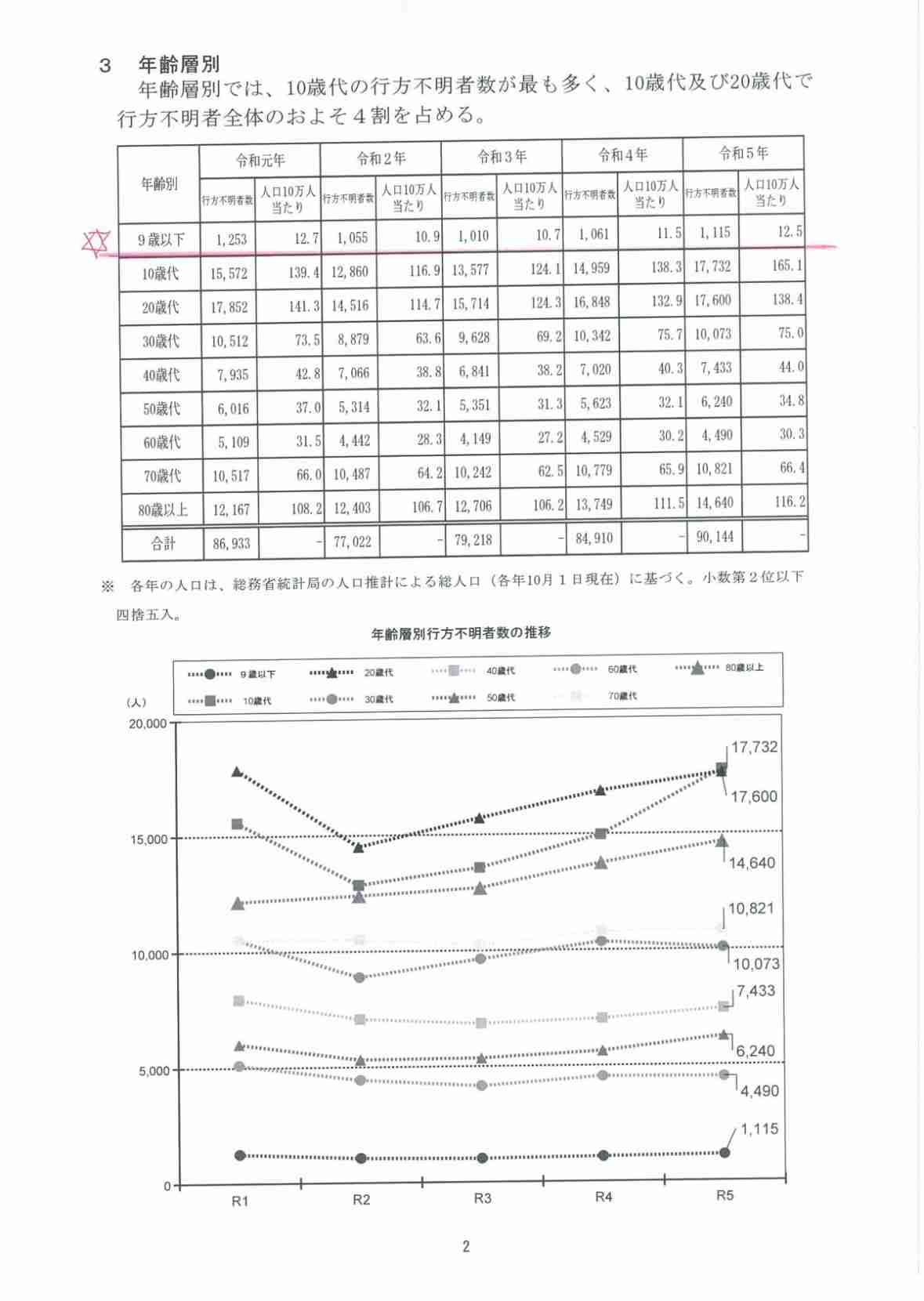 「突然いなくなるような子ではない」京都小5・安達結希さん（11）が行方不明 校内カメラに姿なし、目撃者ゼロ…卒業式の日に学校で何が起きたのか