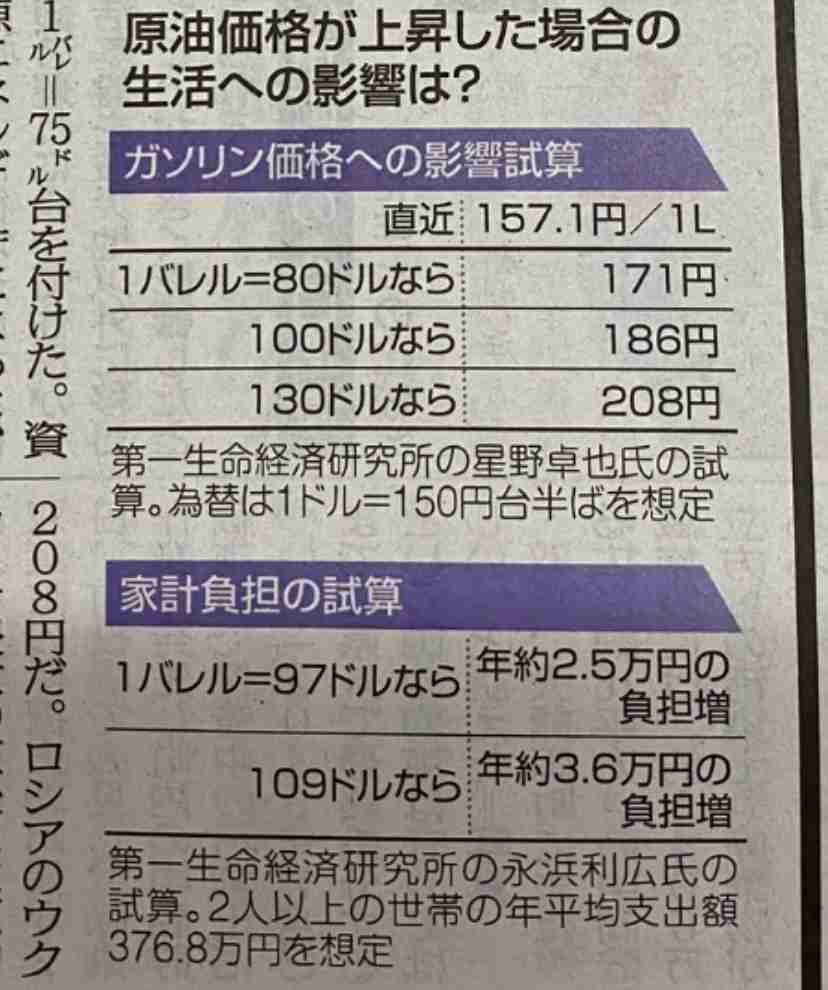 「1バレル=200ドルを覚悟しろ」イラン革命防衛隊が警告　ホルムズ海峡でタイ船籍貨物船に攻撃