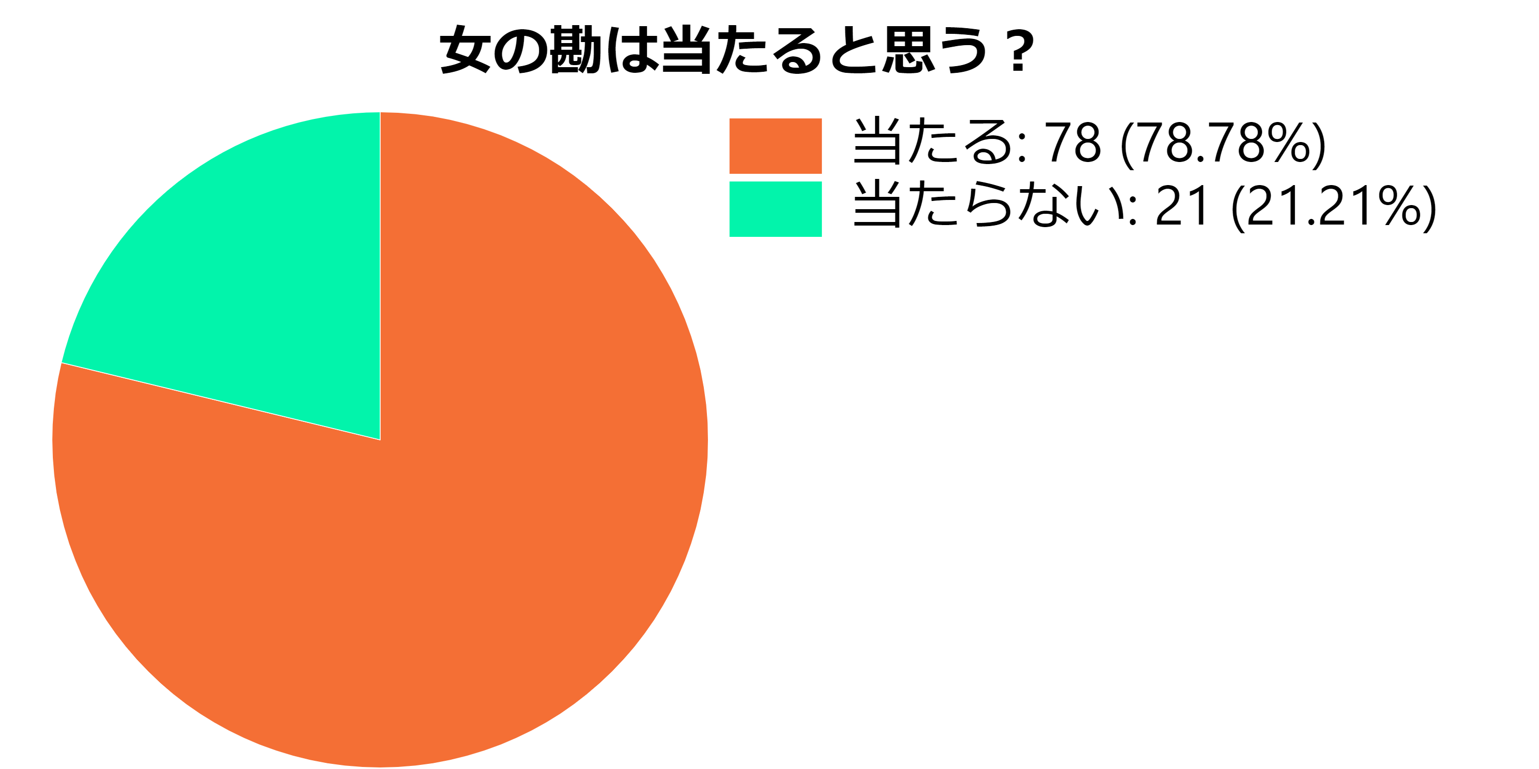 女の勘