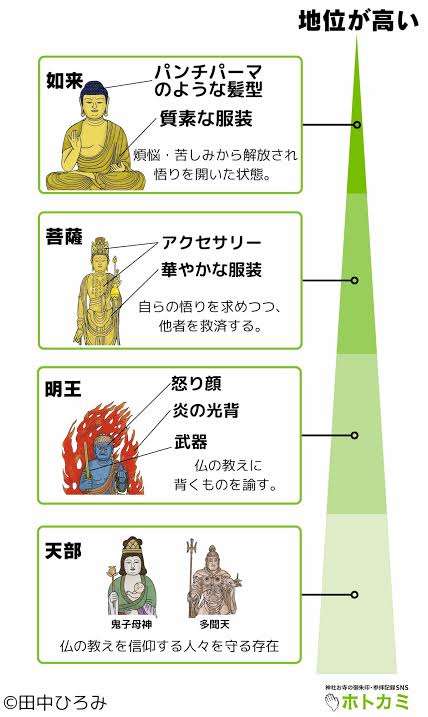 神仏信じるのやめた人いますか?