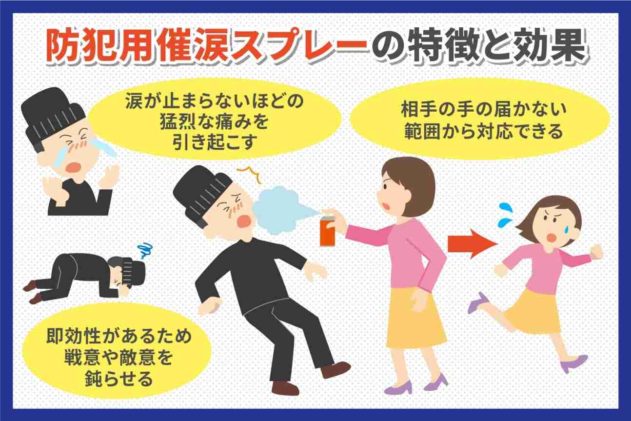 あった方がいいけど意外と持っている人が少ないと思う物