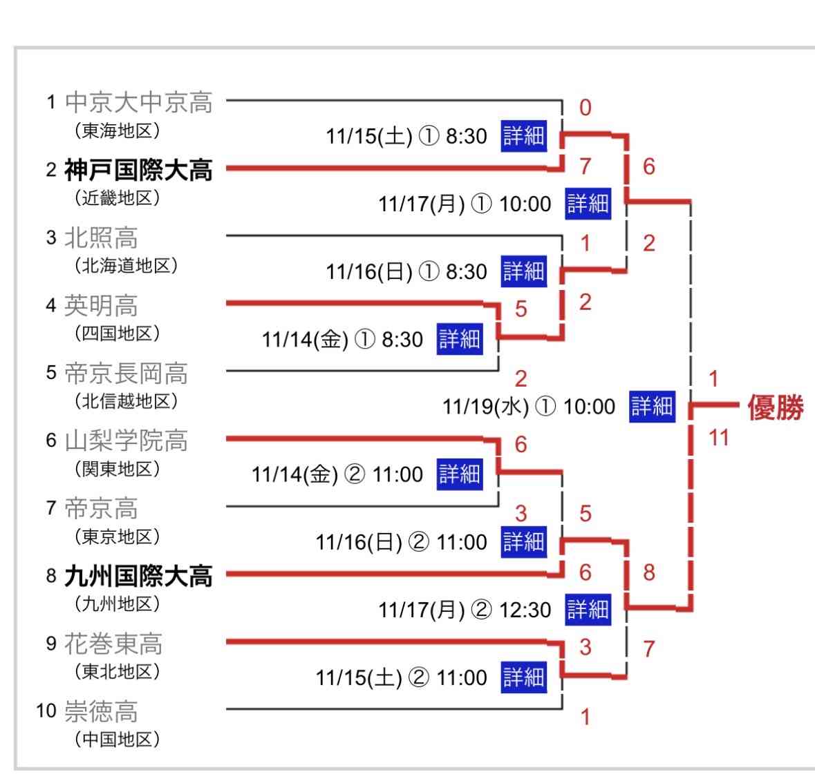 【実況・応援】第98回選抜高校野球大会 4日目