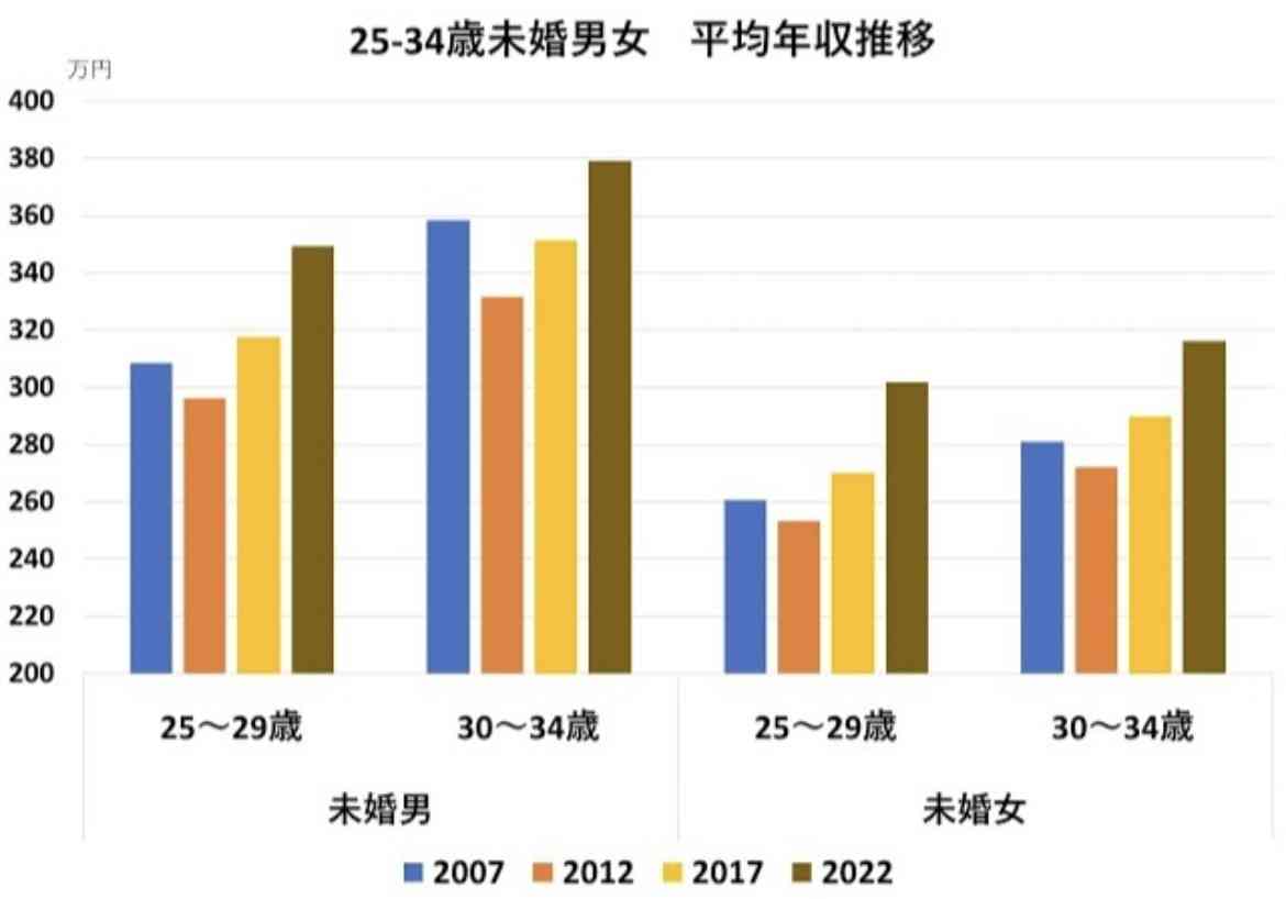 ｢子どもを産むペナルティ｣が大きすぎる…経済学者が突き止めた｢男女の給料格差｣の