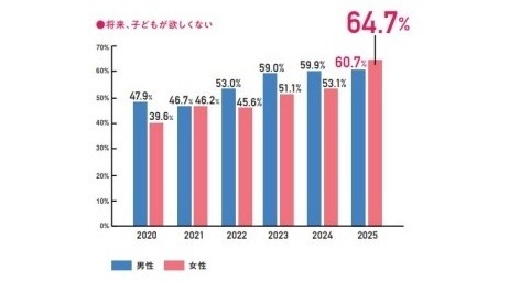【子育て】聞いてた話と違うじゃん!と思ったこと Part3