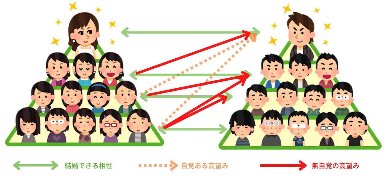 今どきの恋愛に物申したいこと