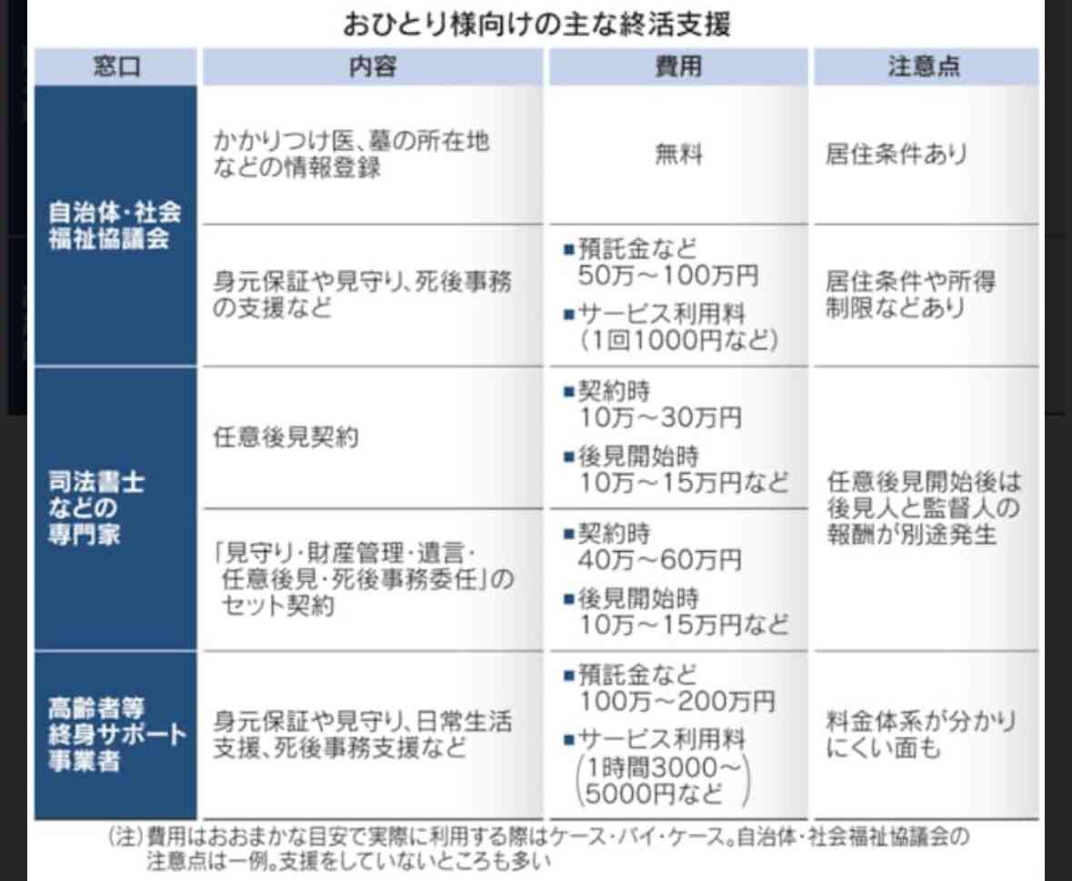 遺産を寄付したい