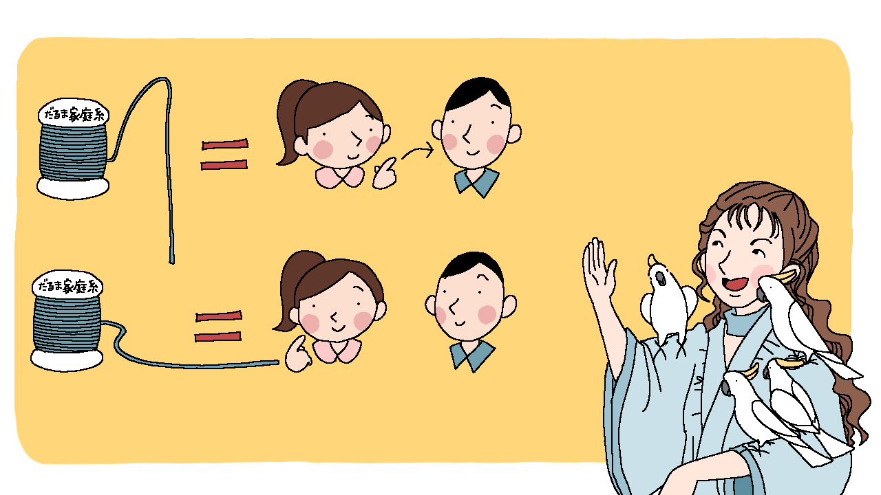 【お絵描き】絵しりとりしよう！【定期】