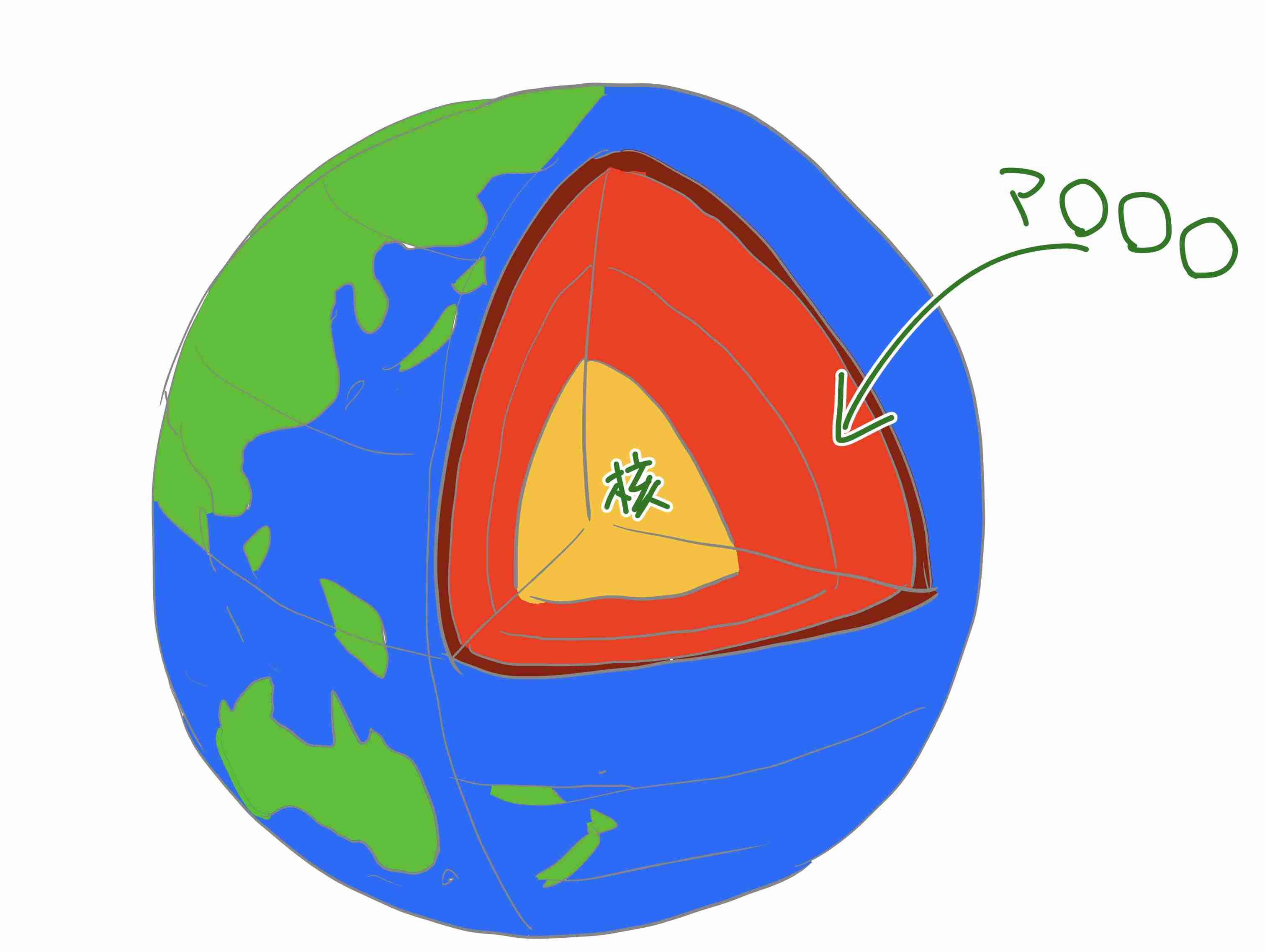 【お絵描き】絵しりとりしよう！【定期】