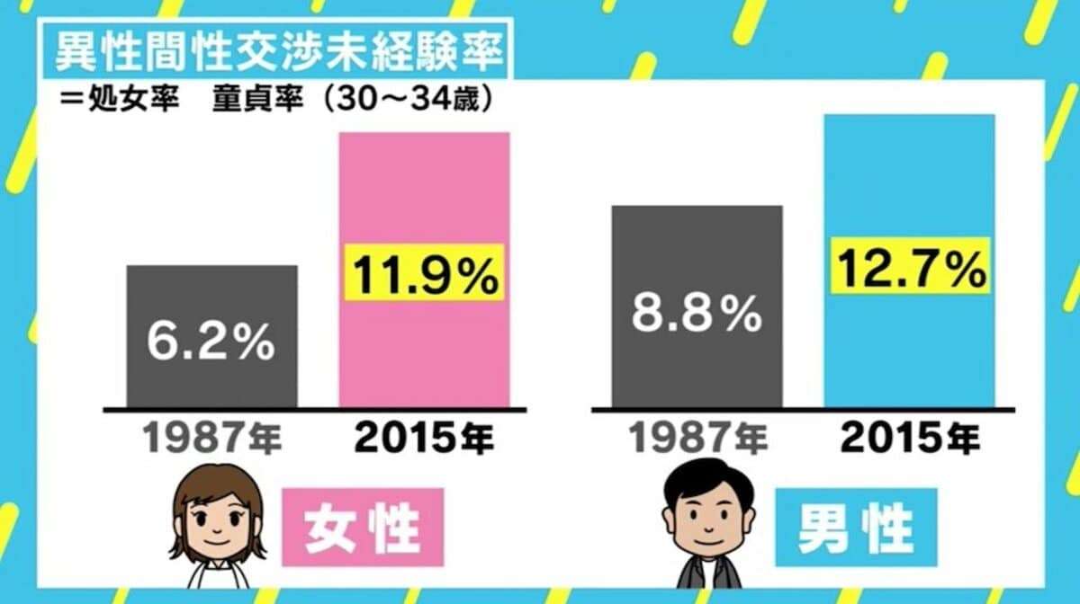 ひろゆき氏”可愛いと誤解し婚期逃す女性”に私見「『たいして可愛くない』と伝えたほうが…」
