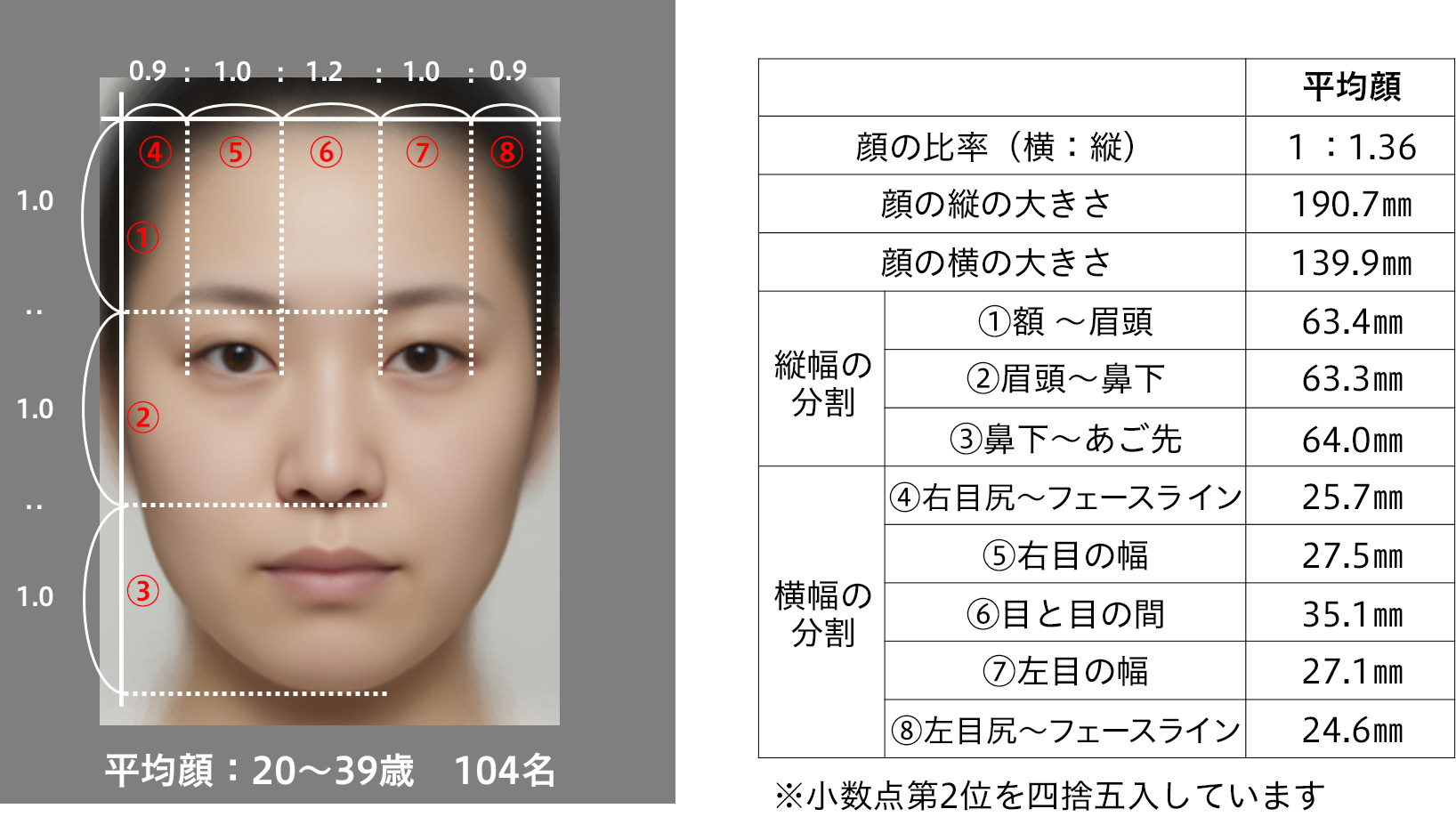 平均顔ってほんとにモテると思いますか？