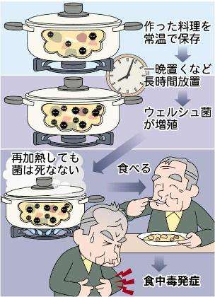 常温保存どれくらいいける？