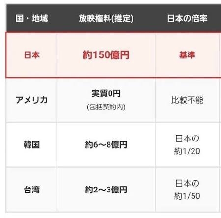 日本のネトフリ幹部が語った「WBCをテレビで見たい」批判への答え