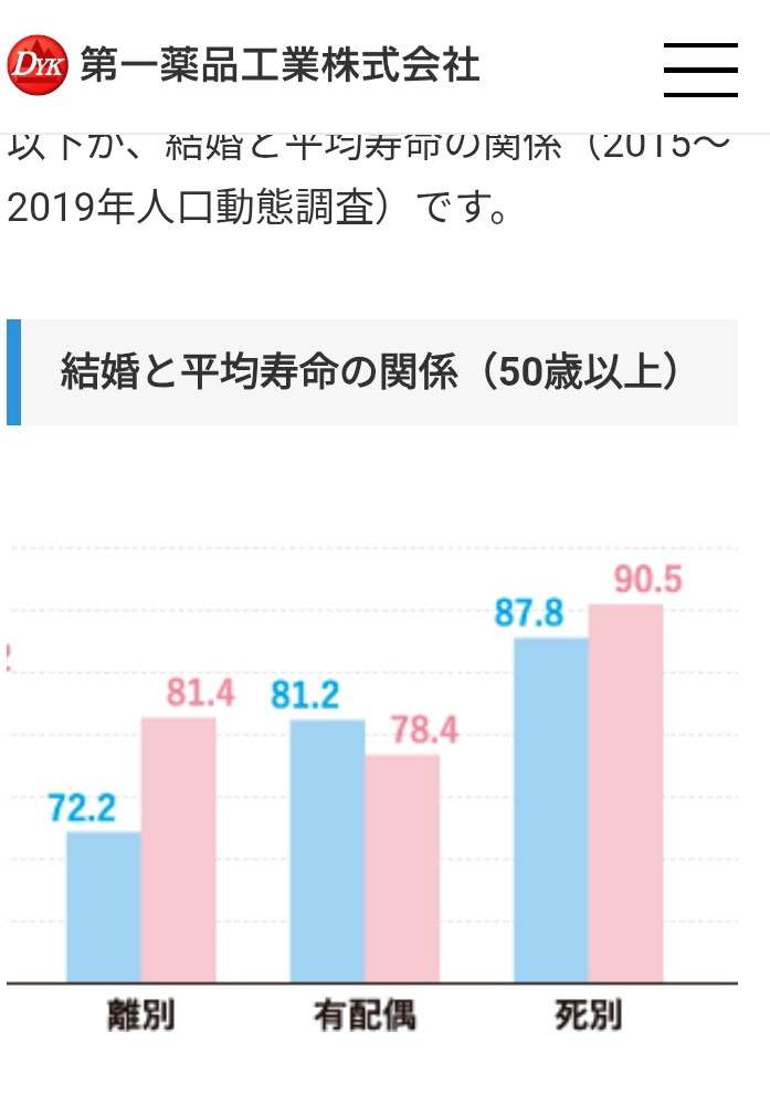 寿命の長さに影響する「子供の人数」が明らかに　極端に多かったり全くいない場合には老化がやや早く進む傾向