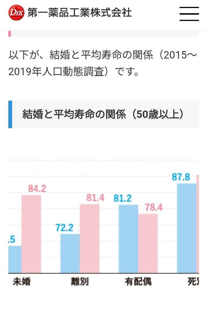 寿命の長さに影響する「子供の人数」が明らかに　極端に多かったり全くいない場合には老化がやや早く進む傾向