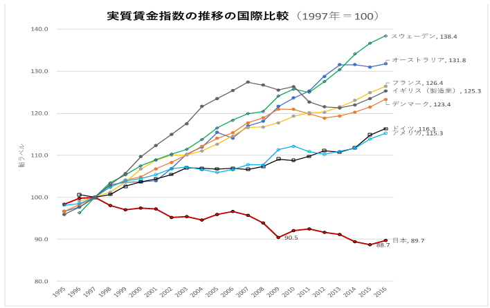 「家賃たかすぎぃぃぃ」都内ワンルーム平均10万円超　市民らが政策的解決を求め新宿駅でデモ