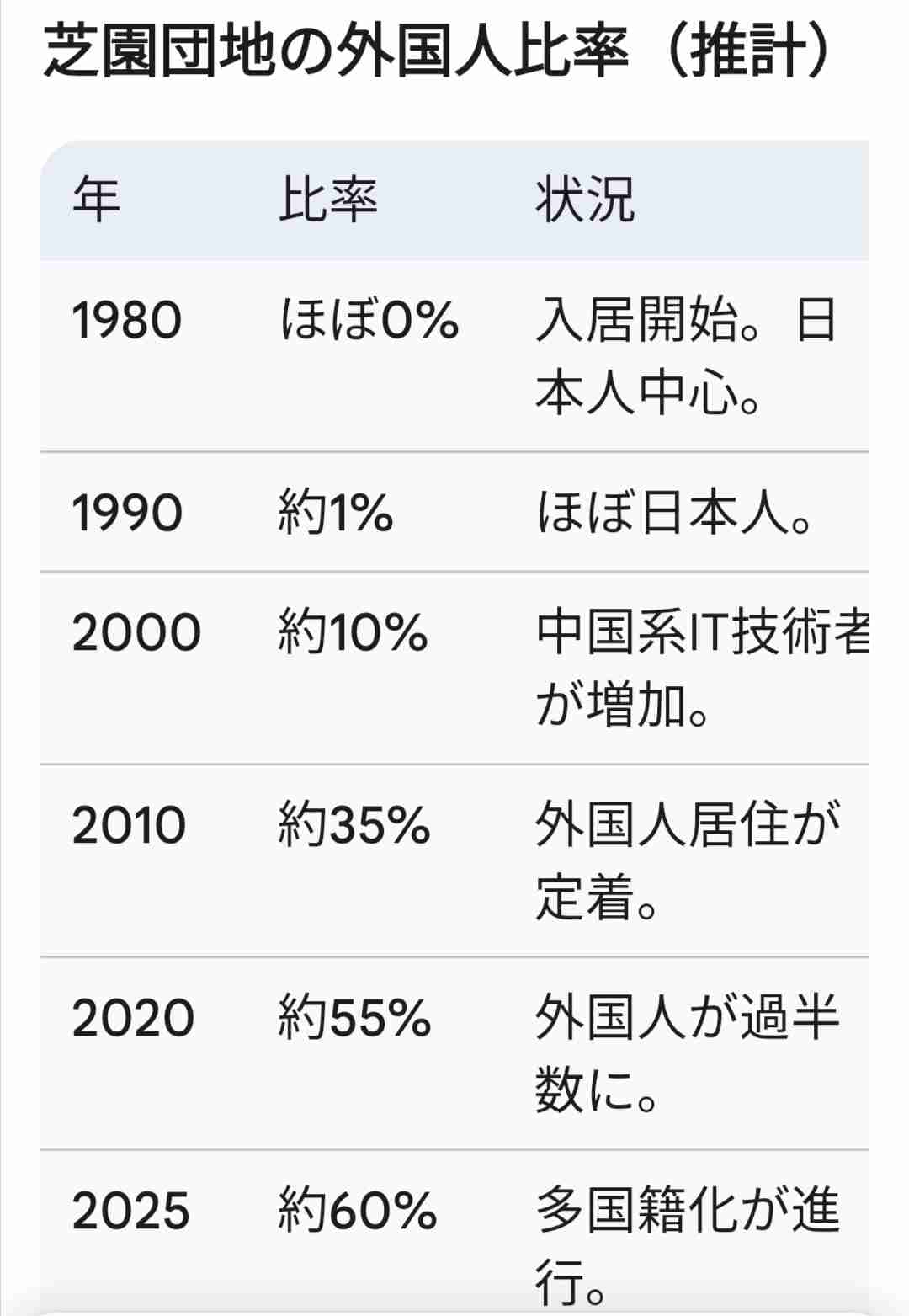 「家賃たかすぎぃぃぃ」都内ワンルーム平均10万円超　市民らが政策的解決を求め新宿駅でデモ